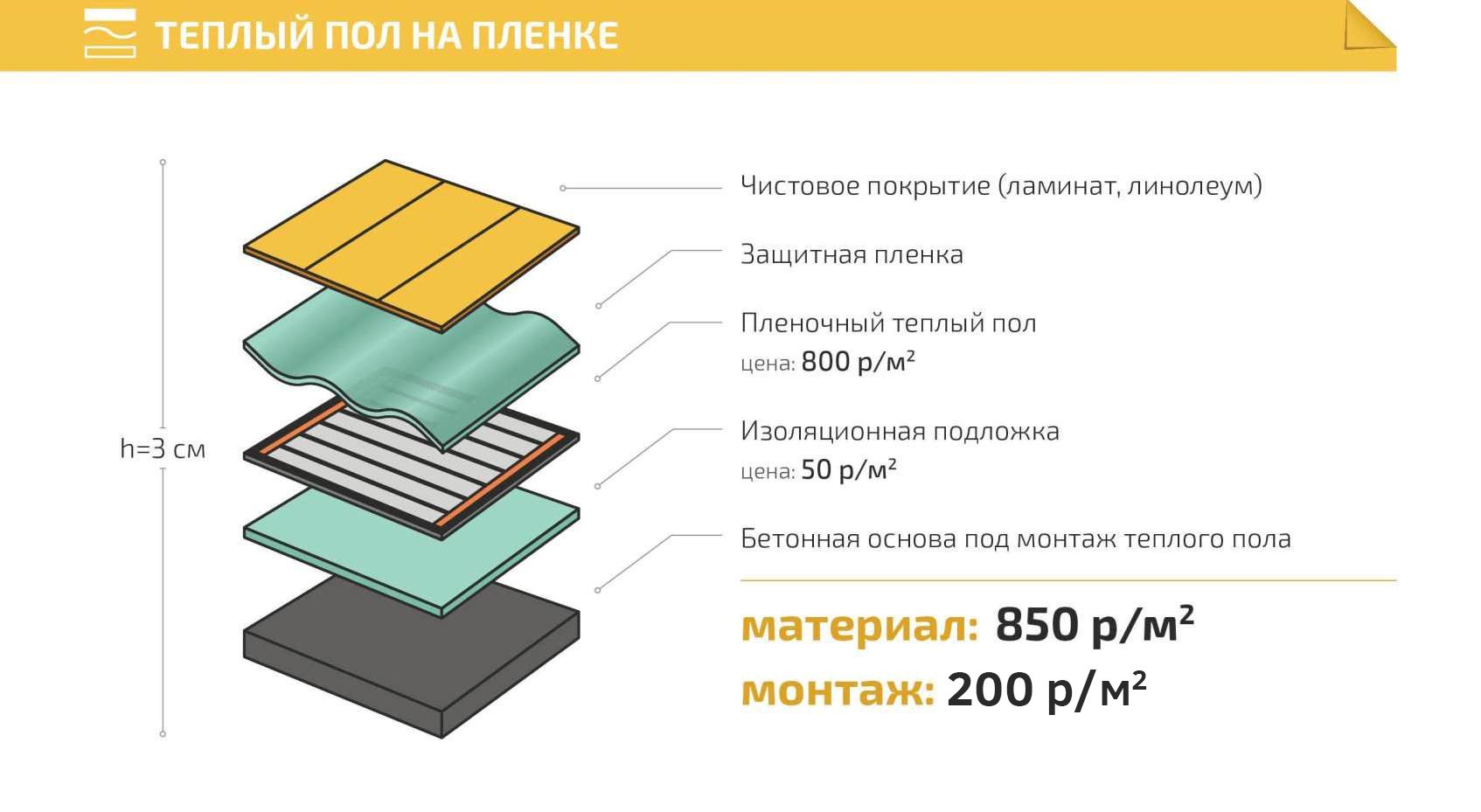 Монтаж электрического пола - Инженерные Системы